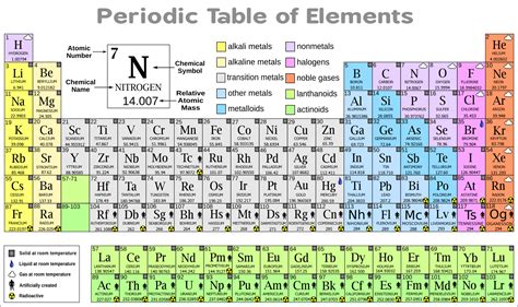 periodic table explained for kids.
